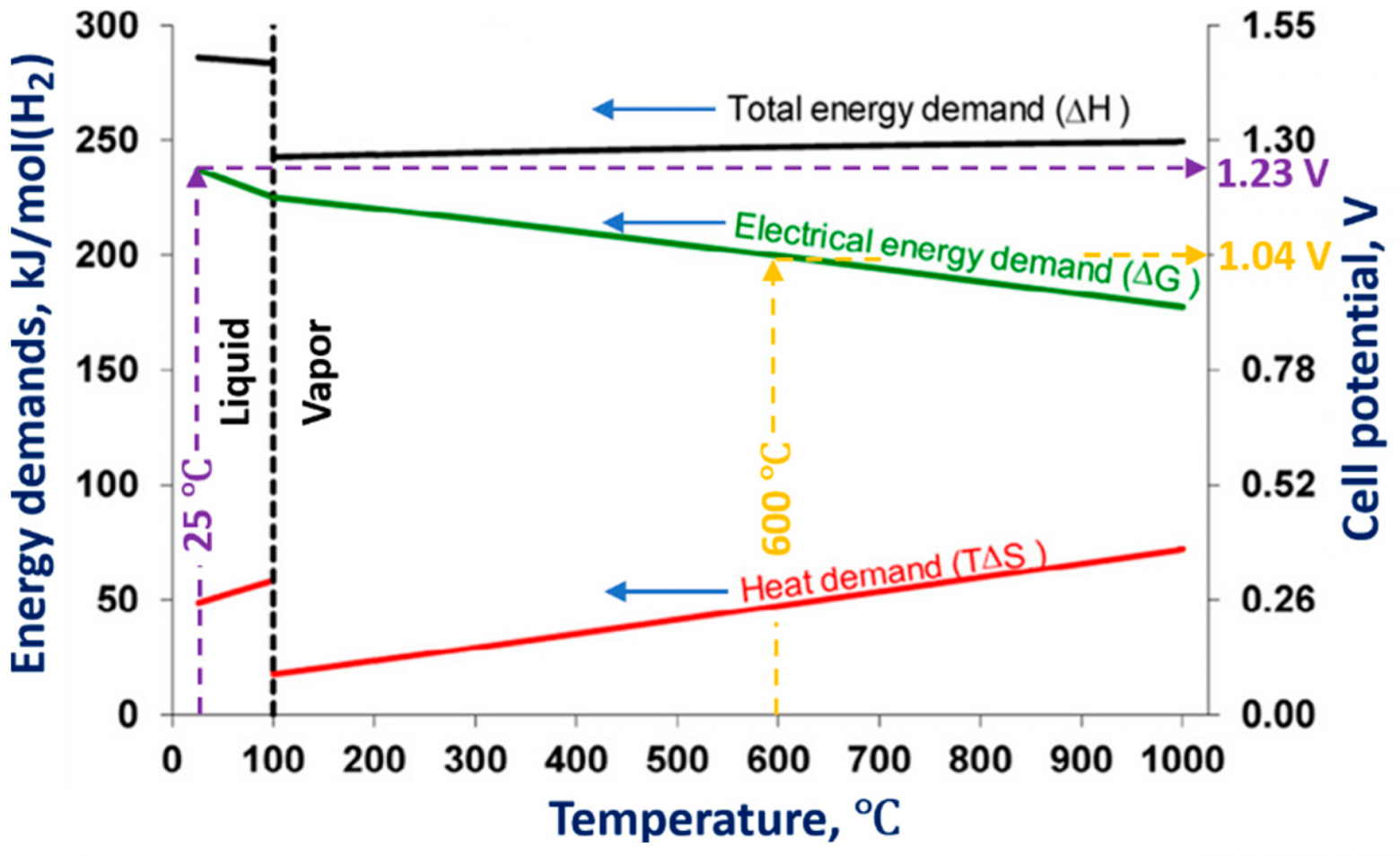 Картинка: Bespalko, S.; Mizeraczyk, J. Overview of the Hydrogen Production by Plasma-Driven Solution Electrolysis. Energies 2022, 15, 7508. https://doi.org/10.3390/en15207508